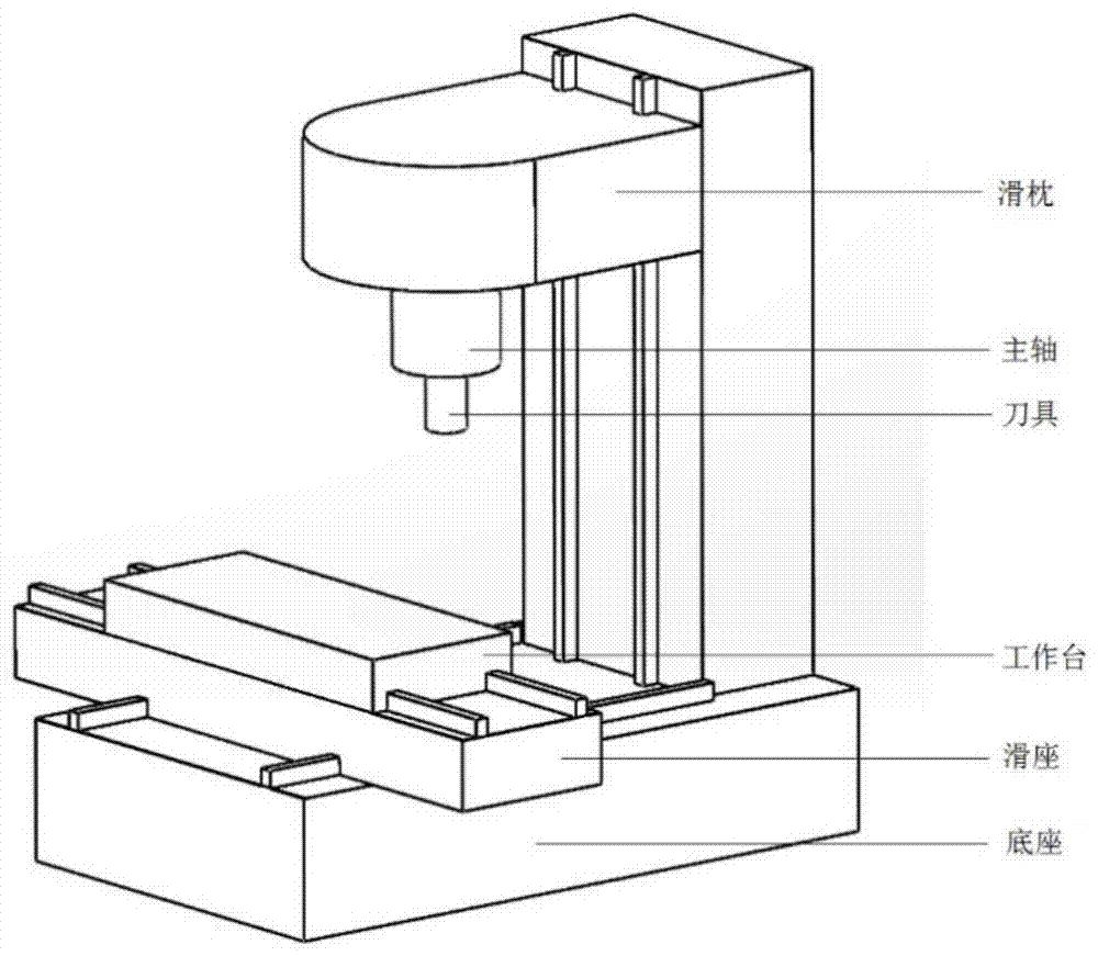 A Method for Extracting Important Geometric Error Sources of Machine Tool Based on Extended Fourier Amplitude