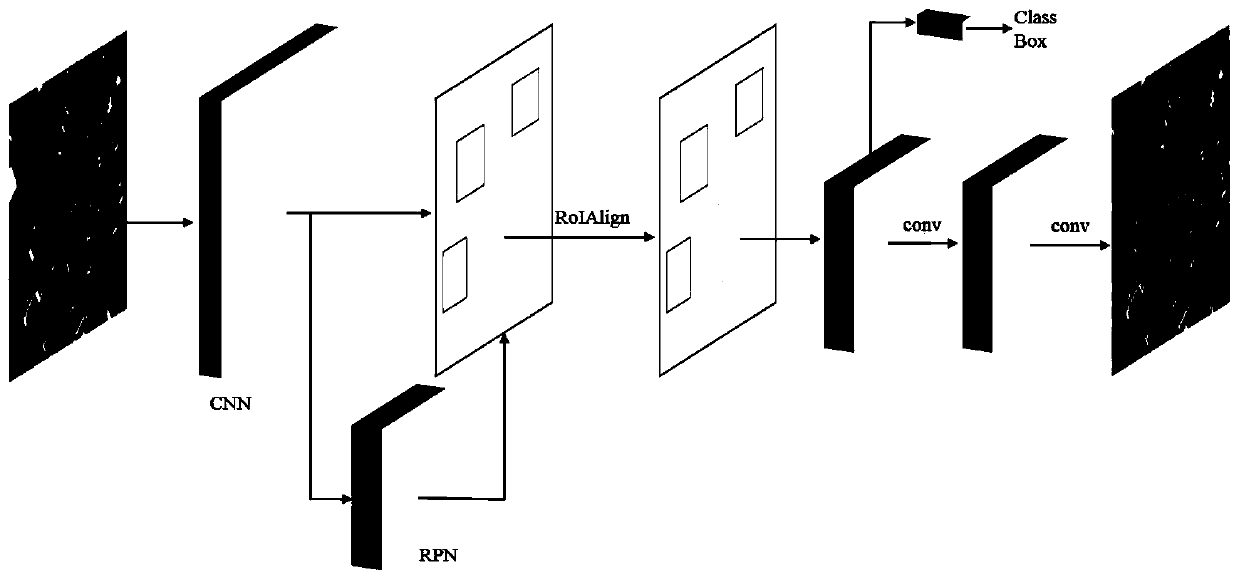 Convolutional neural network-based remote sensing image building change detection method