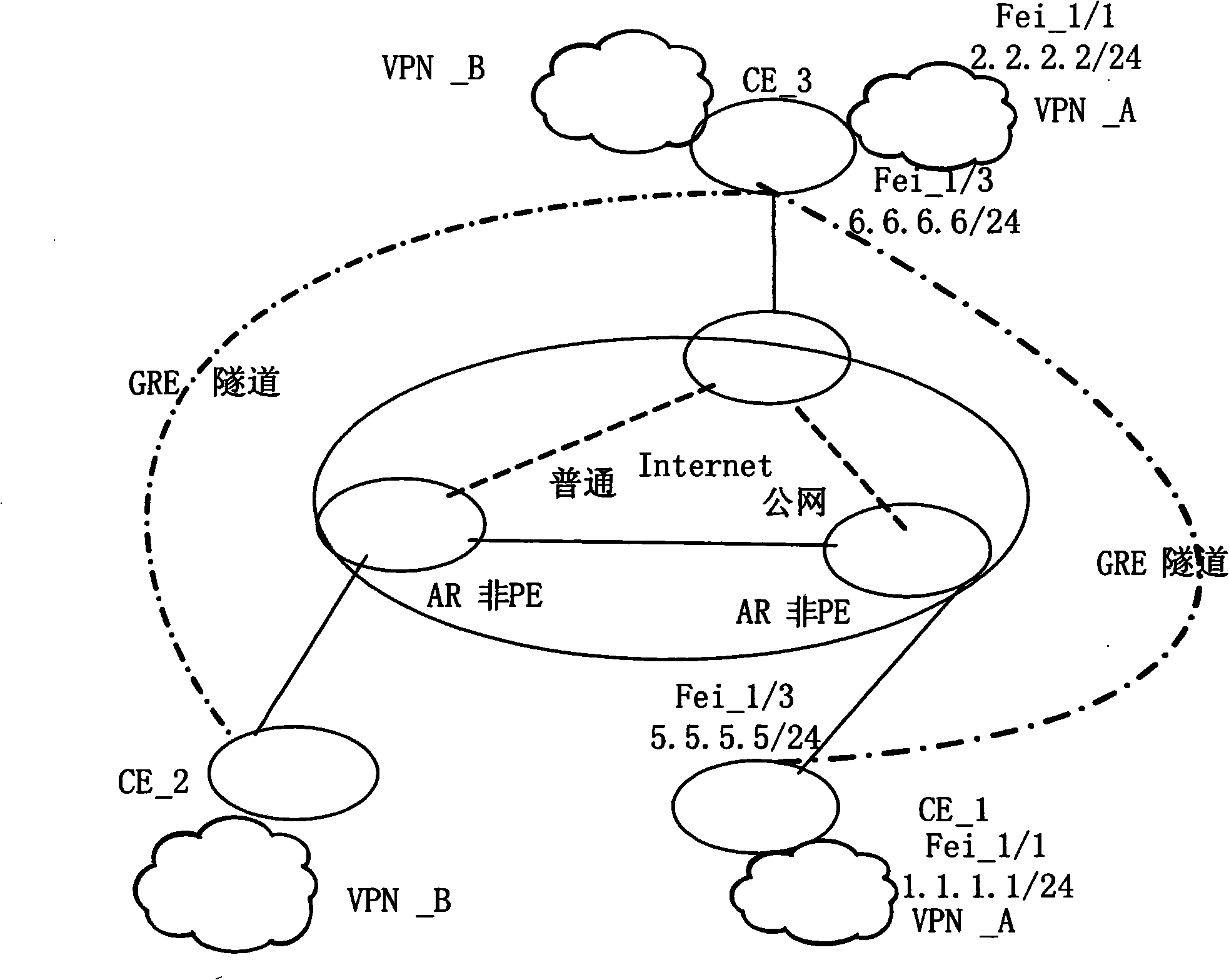 A system and method for realizing virtual private network communication