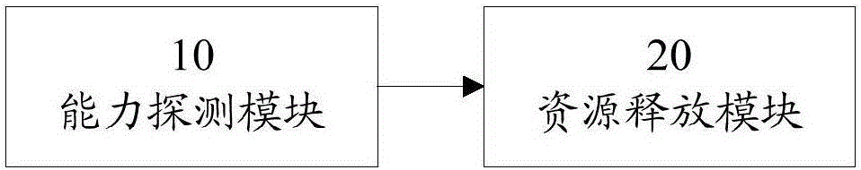 Method and device for releasing resources in VoLTE (Voice over Long Term Evolution) after network switching occurs in terminal