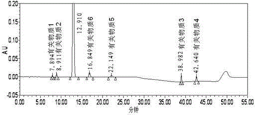 Method for separating and measuring ezetimibe and relevant substances through high performance liquid chromatography