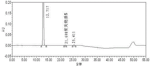 Method for separating and measuring ezetimibe and relevant substances through high performance liquid chromatography