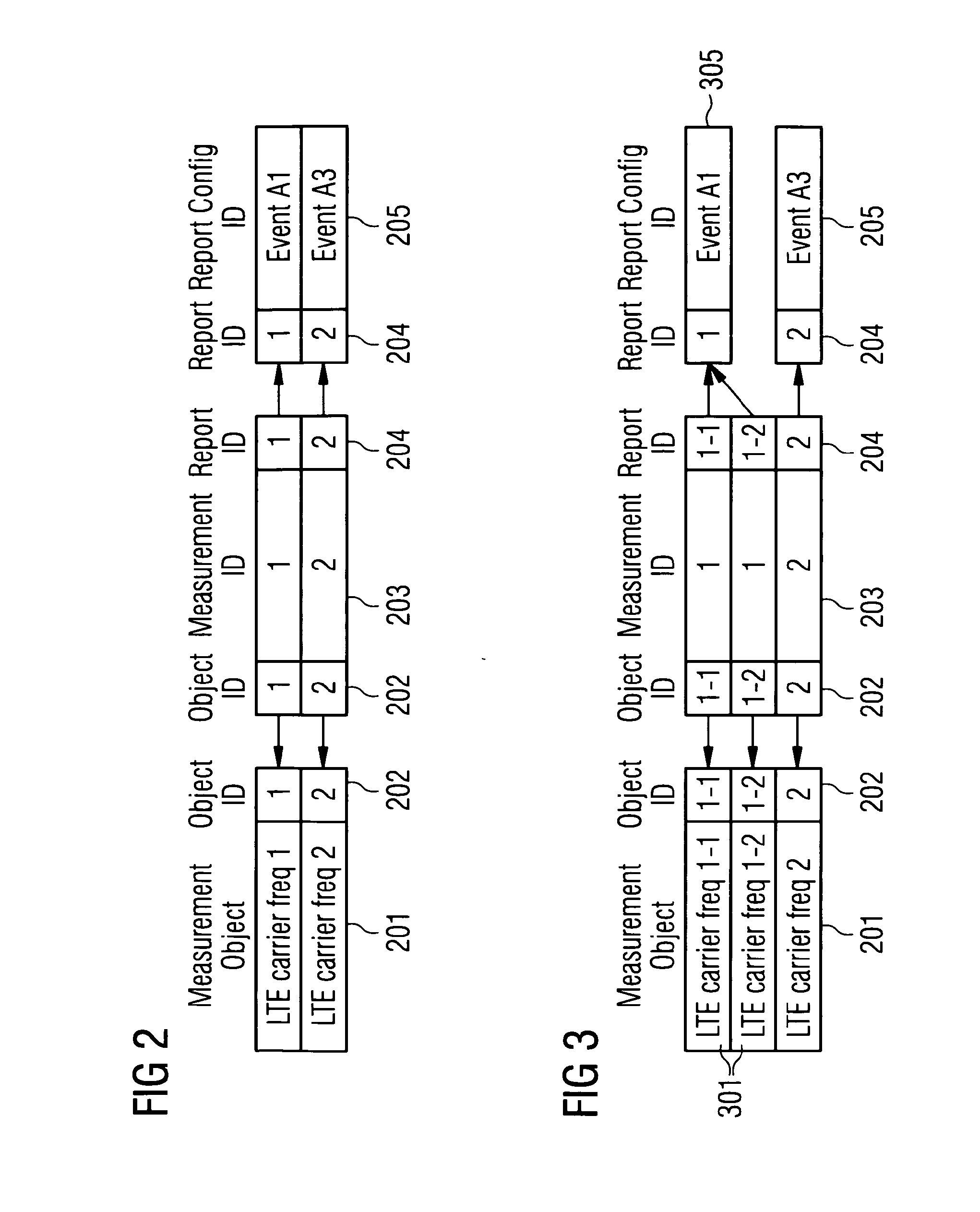 Controlling Radio Measurements of a User Equipment within a Cellular Network System