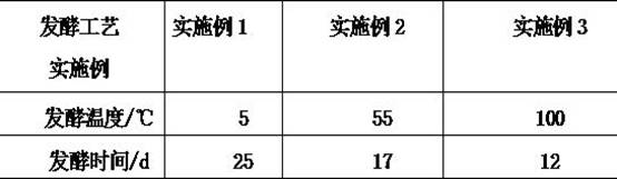 Bamboo charcoal soil conditioner and preparation method thereof