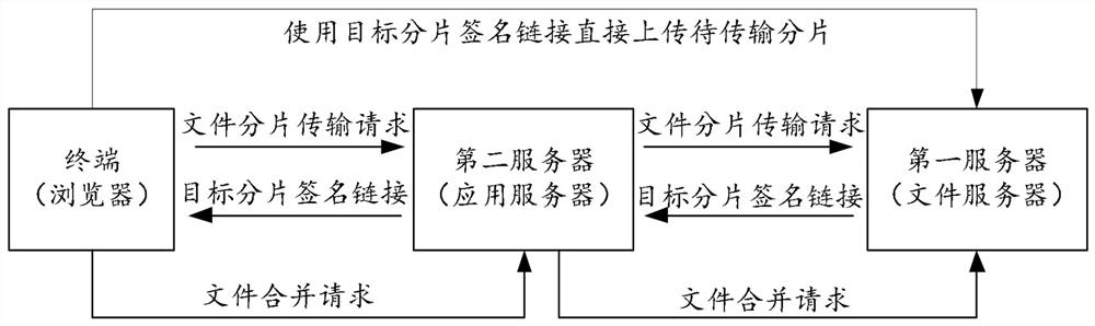 File transmission method and device, electronic equipment and storage medium