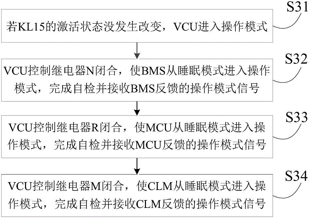 High-voltage and low-voltage power-on/off time sequence control method of pure electric vehicle