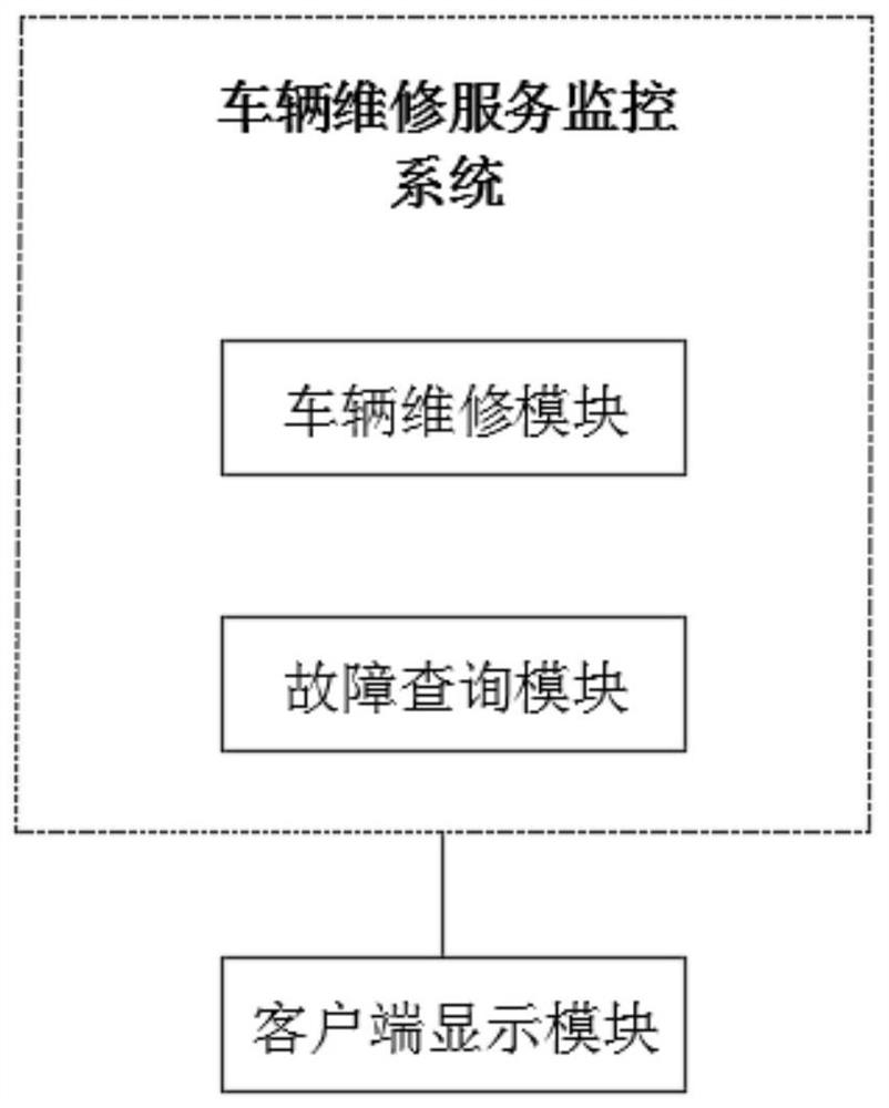 Vehicle maintenance service monitoring system