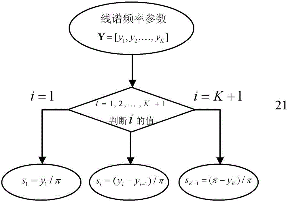 A Nonlinear Quantization Method for Speech Linear Prediction Model