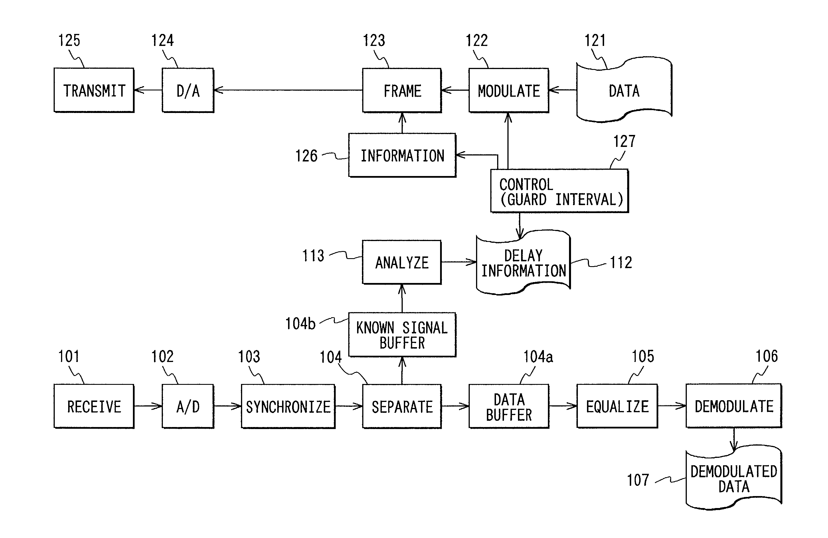 Communication device having delay information calculating function