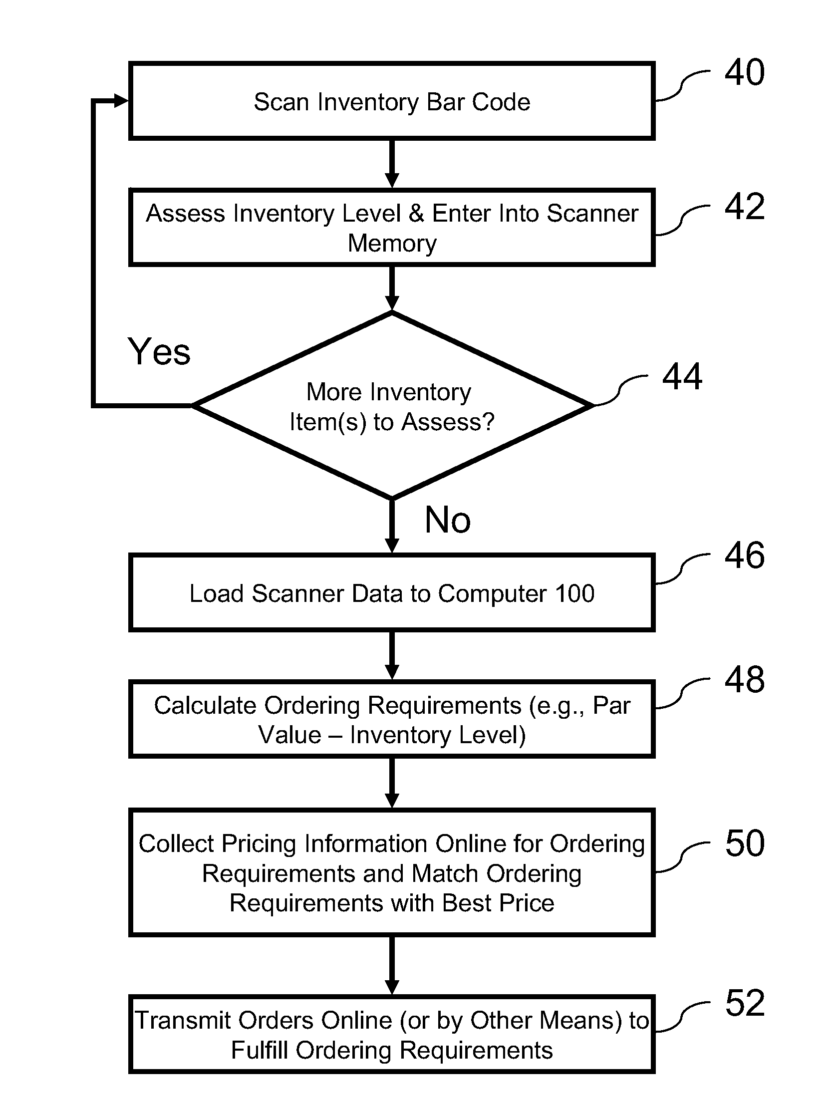 Inventory management and ordering system