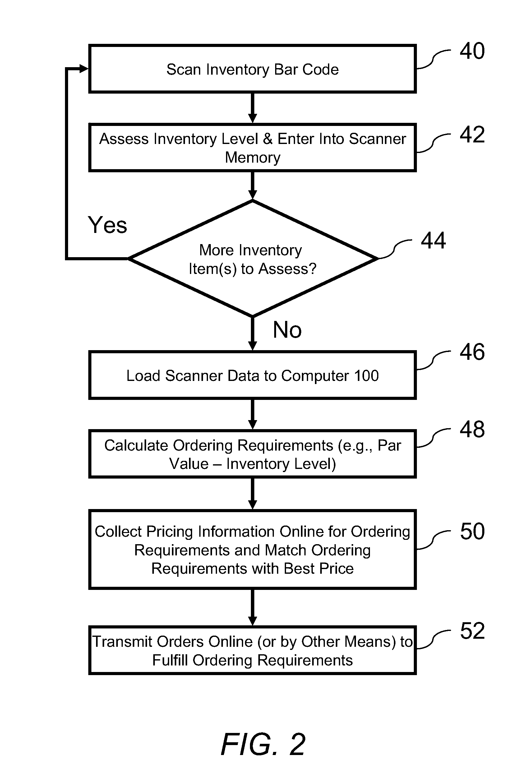 Inventory management and ordering system