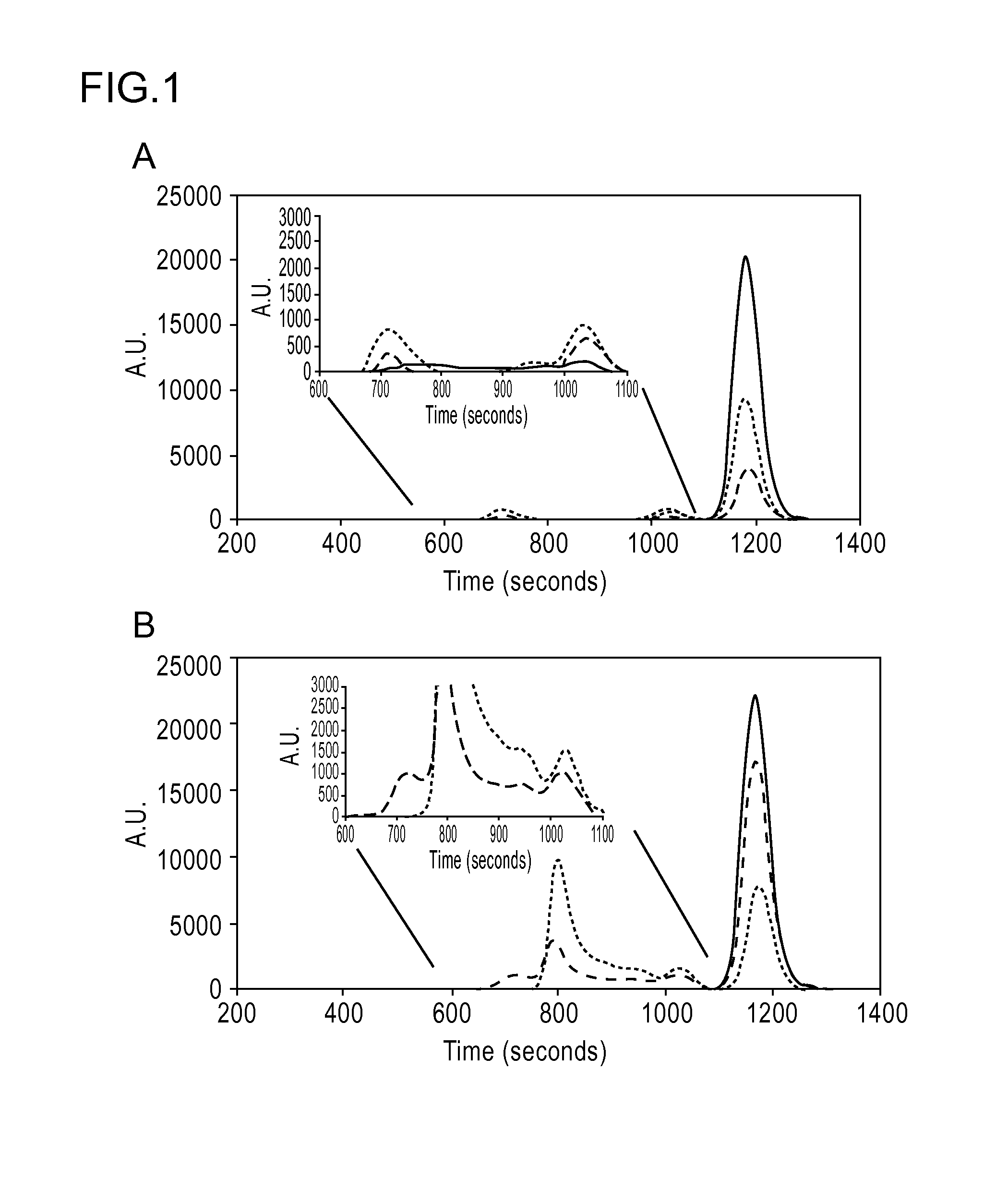 Therapeutic protein compositions having reduced immunogenicity and/or improved efficacy