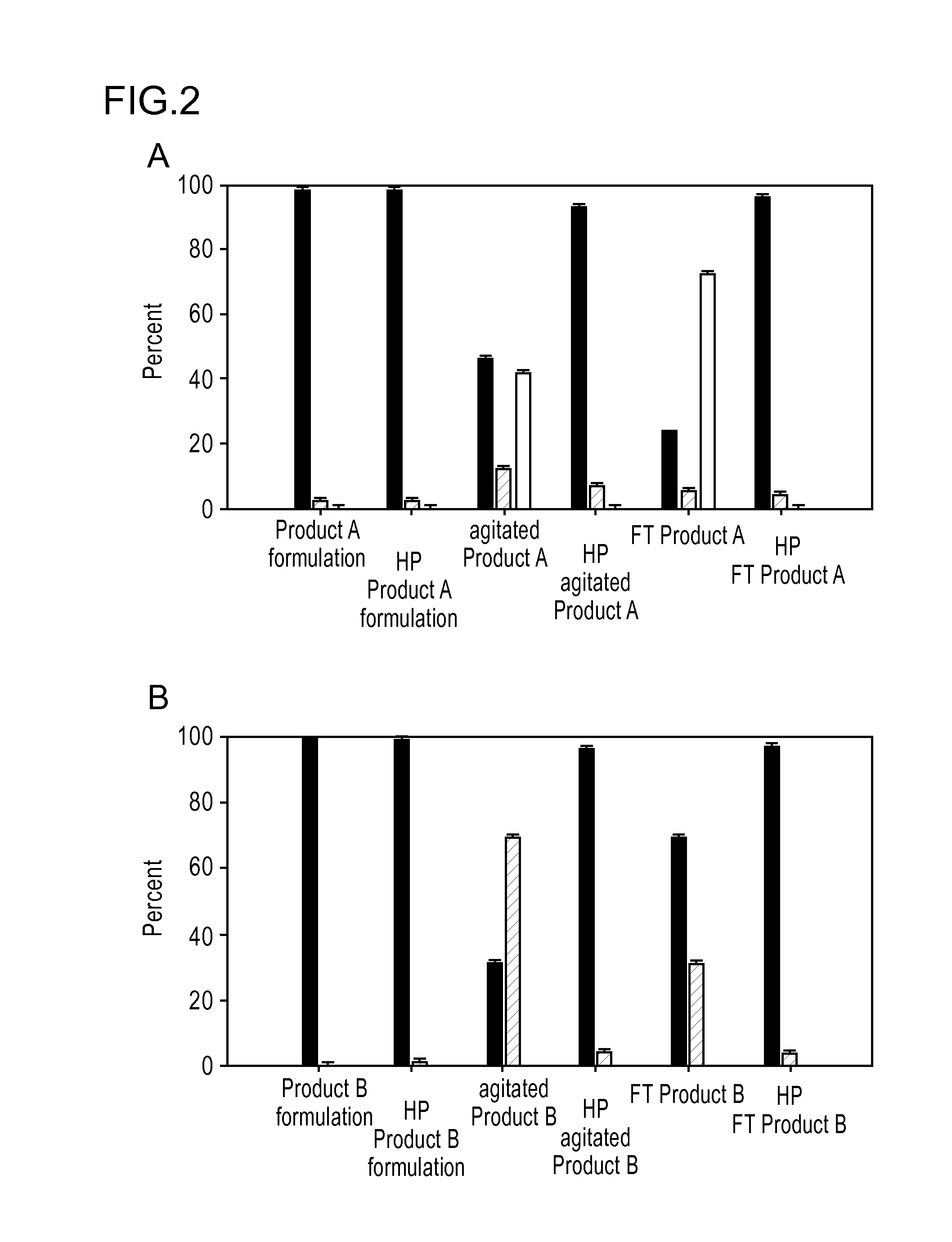 Therapeutic protein compositions having reduced immunogenicity and/or improved efficacy