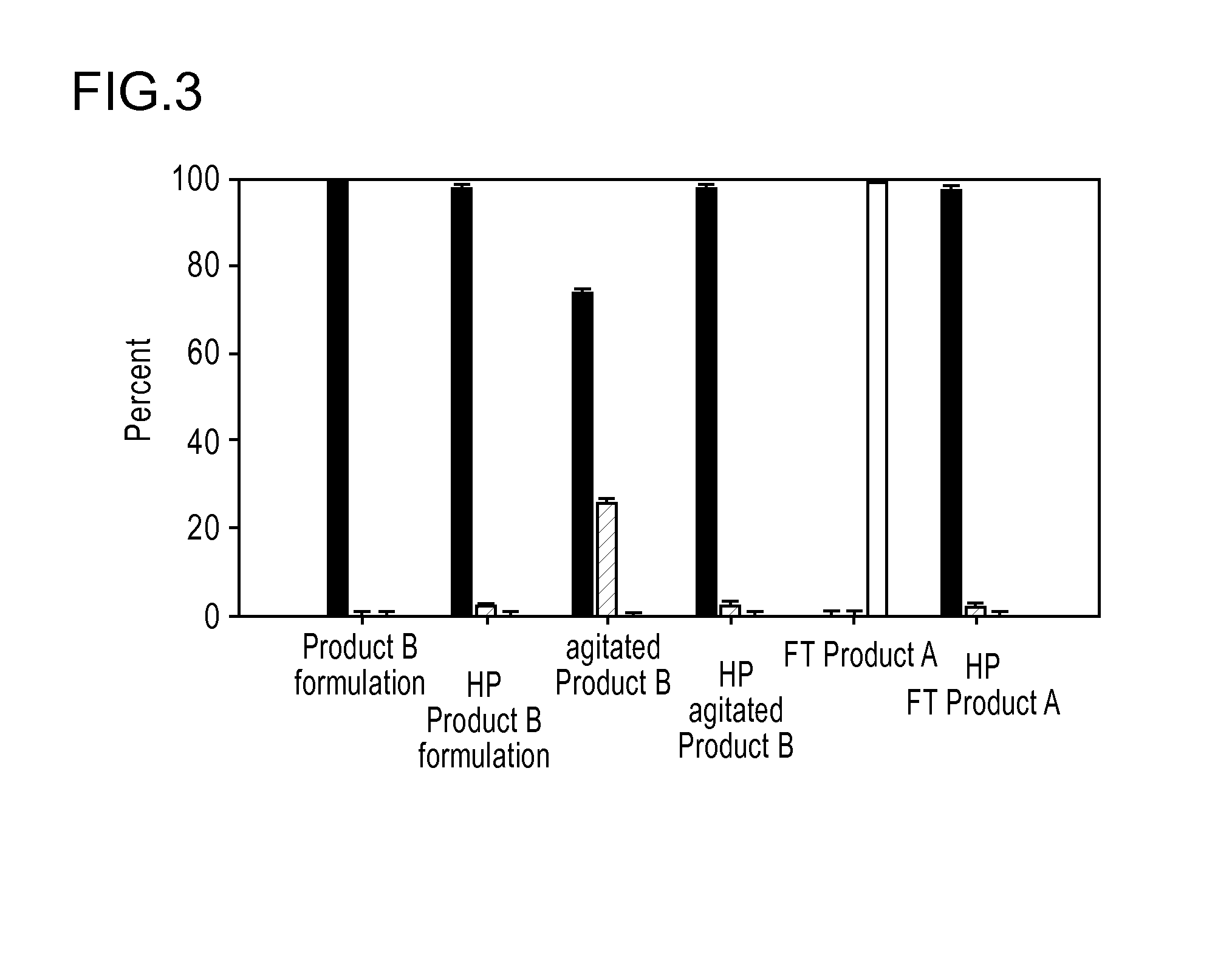 Therapeutic protein compositions having reduced immunogenicity and/or improved efficacy