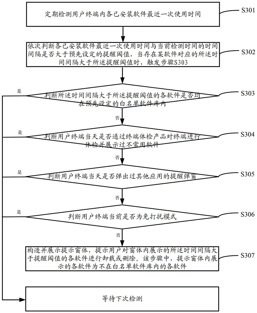 Method and device for managing software