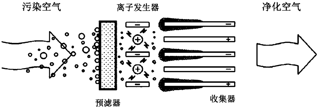 Electric dust collector having overlapping collector cell units