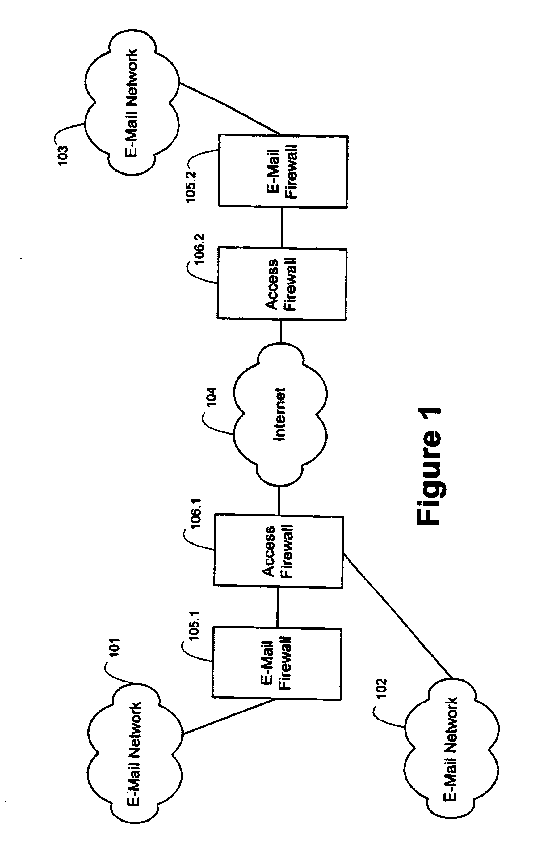 E-mail firewall