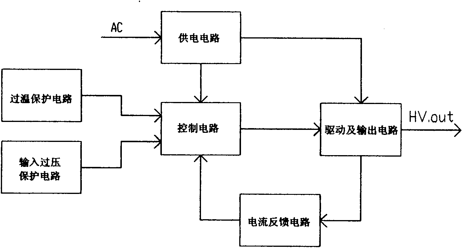 Ozone high-voltage power supply