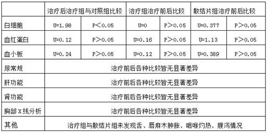 Preparation method of anti-hepatoma drug stasis removing tablet