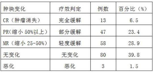 Preparation method of anti-hepatoma drug stasis removing tablet