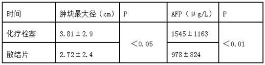 Preparation method of anti-hepatoma drug stasis removing tablet