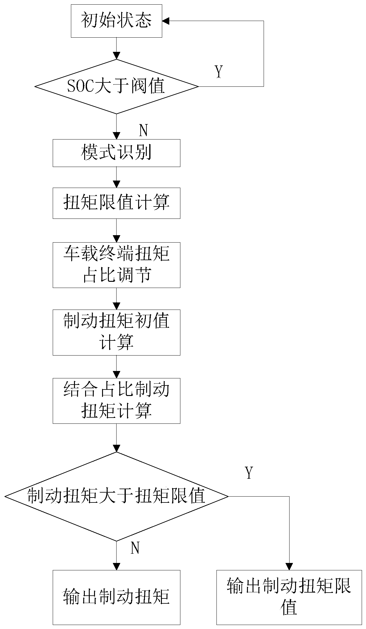 New energy braking energy recovery control system and method