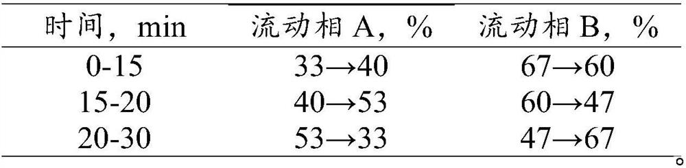 Quality detection method of roasted fructus aurantii immaturus