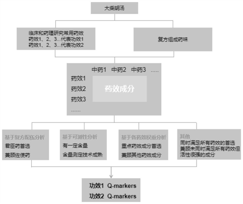 Quality detection method of roasted fructus aurantii immaturus