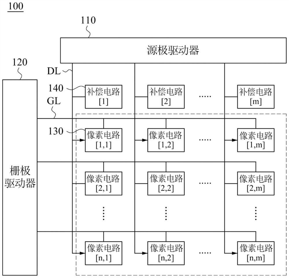 display panel