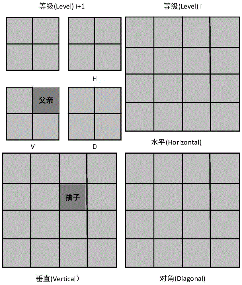 A forensic approach to images of natural images and tampered images based on DWT compression