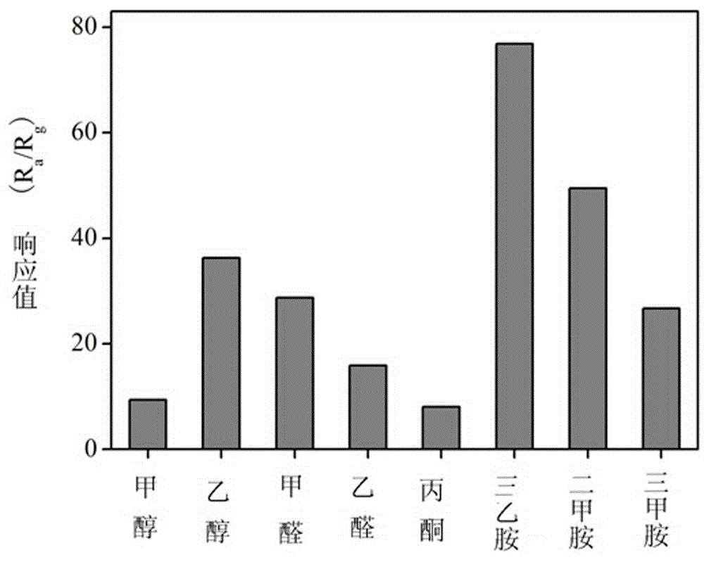 Preparation method for spherical tin dioxide self-assembled from nano-fragments