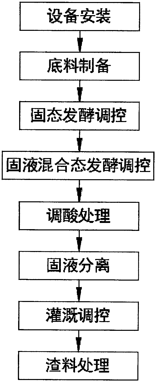 Treatment method of sunlight greenhouse irrigation water acidification in alpine region saline-alkali soil