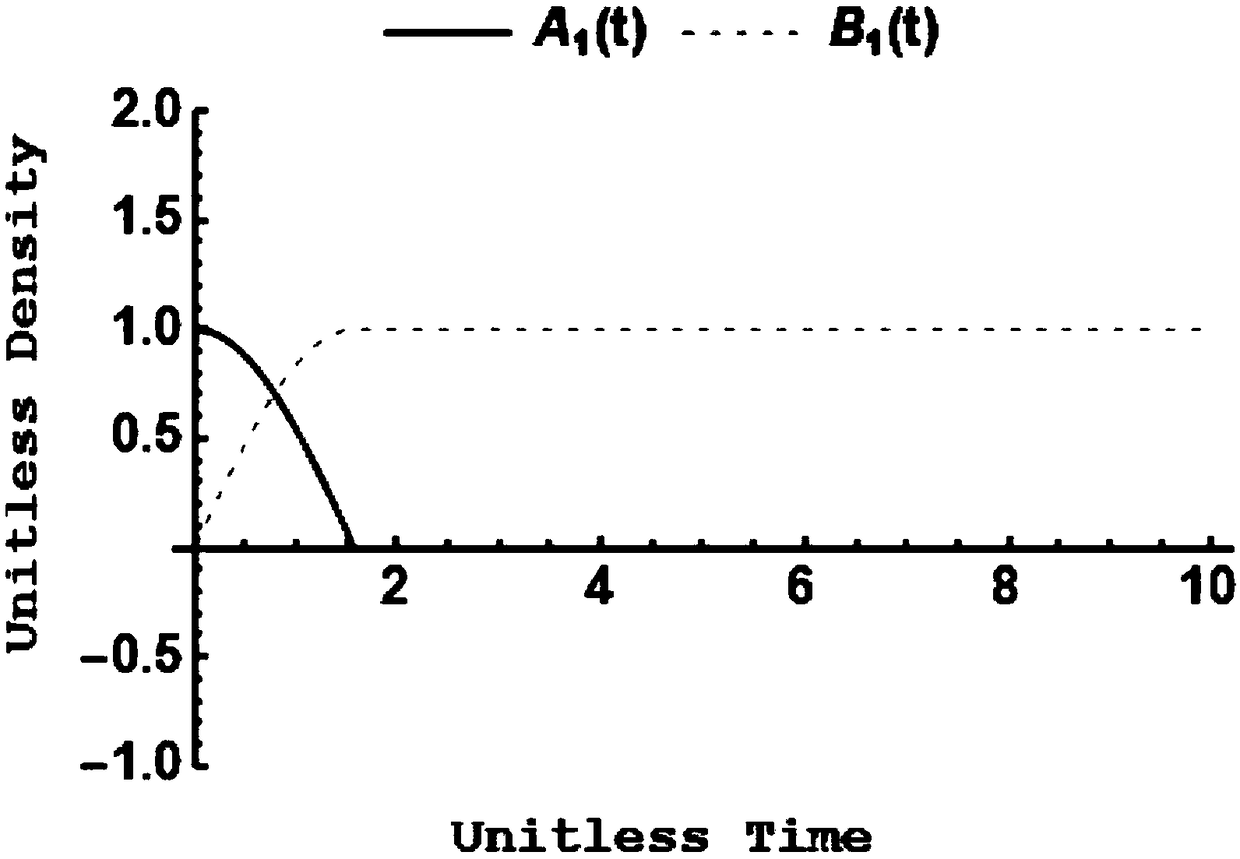 Sine wave and pulse width modulation design method based on chemical reaction network