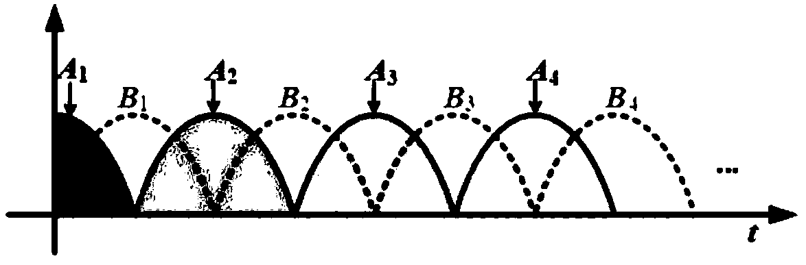 Sine wave and pulse width modulation design method based on chemical reaction network