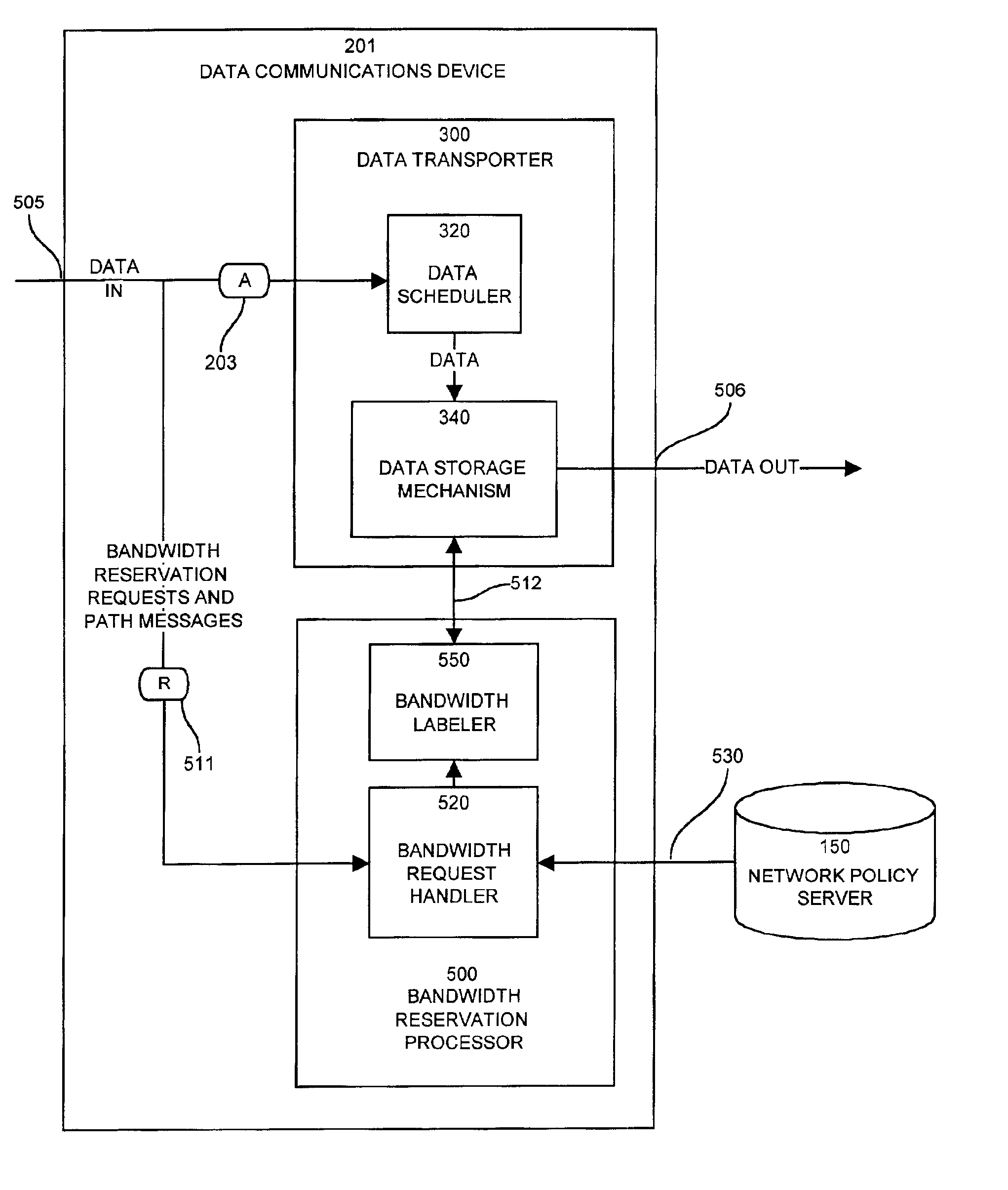 Apparatus and methods for dynamic bandwidth allocation