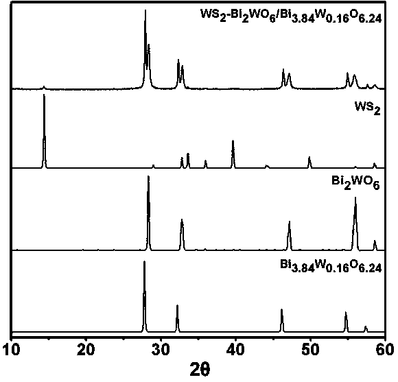 Ternary hetero-structured photo-degradation organic catalyst WS2-Bi2WO6/Bi3.84W0.16O6.24 and preparation method thereof