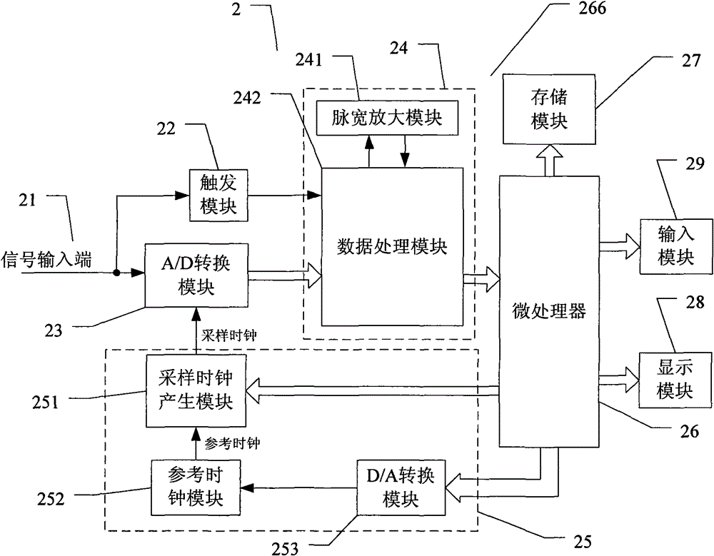 Digital oscilloscope with equivalent sampling function and equivalent sampling method for digital oscilloscope