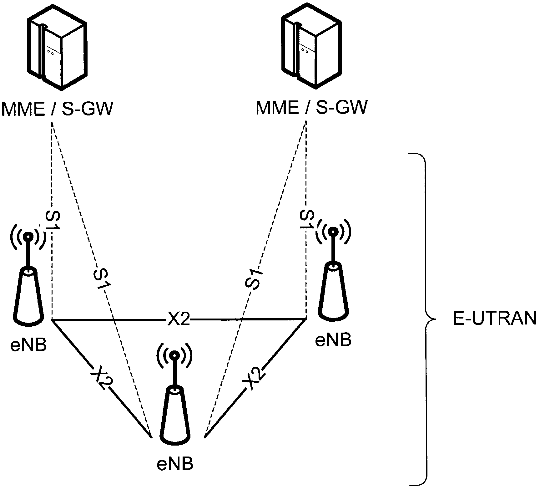 Method and apparatus for cell control