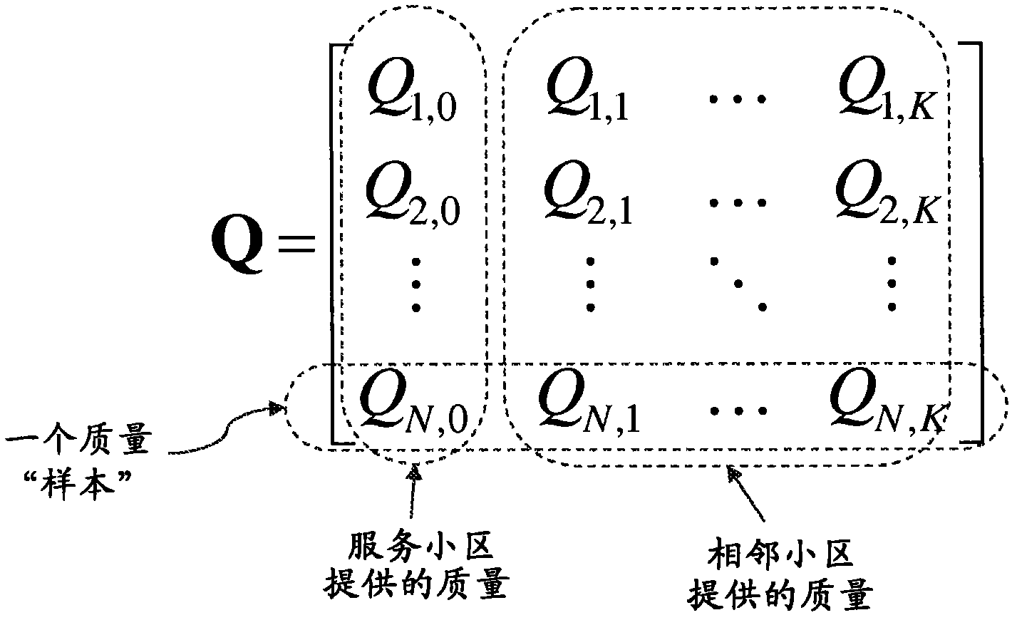 Method and apparatus for cell control