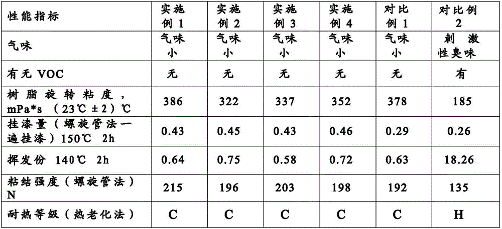 Impregnating resin for electric automobile motor, and preparation method of impregnating resin