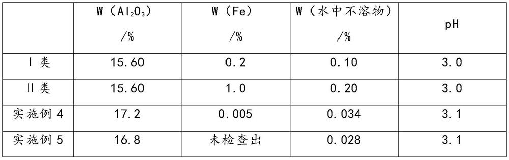 Production process of iron-free high-purity aluminum sulfate