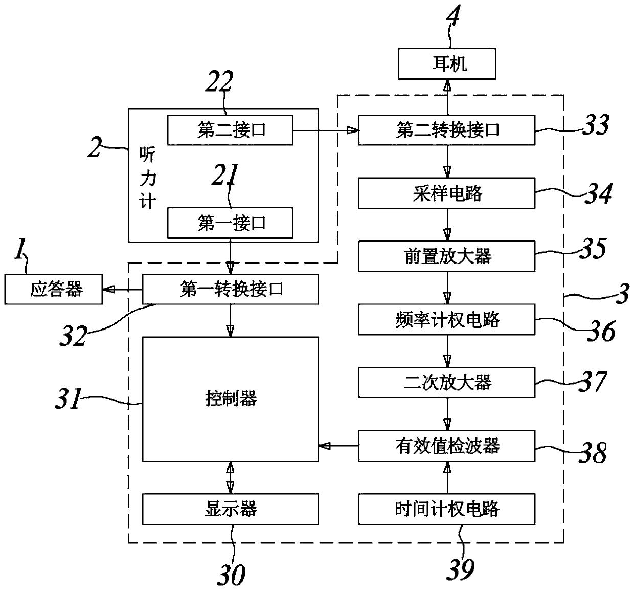 Data recording system for subjective audiometry and application method of data recording system