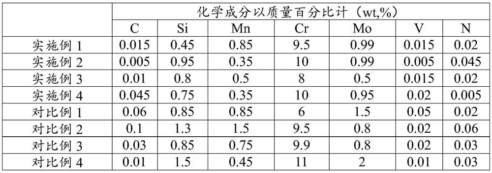 Low-cost high-corrosion-resistance steel bar and production method thereof