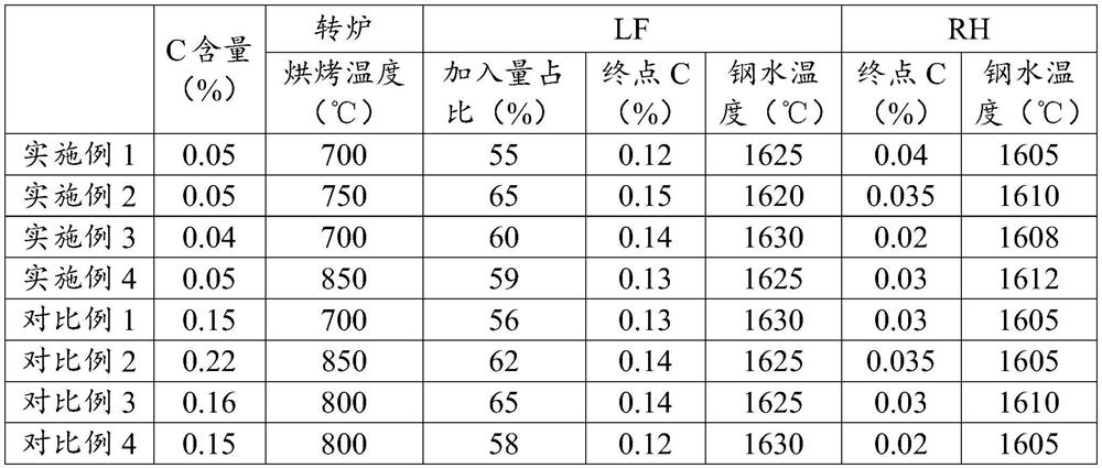 Low-cost high-corrosion-resistance steel bar and production method thereof