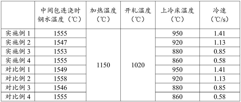 Low-cost high-corrosion-resistance steel bar and production method thereof