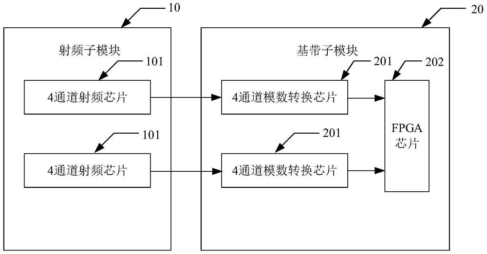 Beidou anti-broadband interference module, antenna and terminal