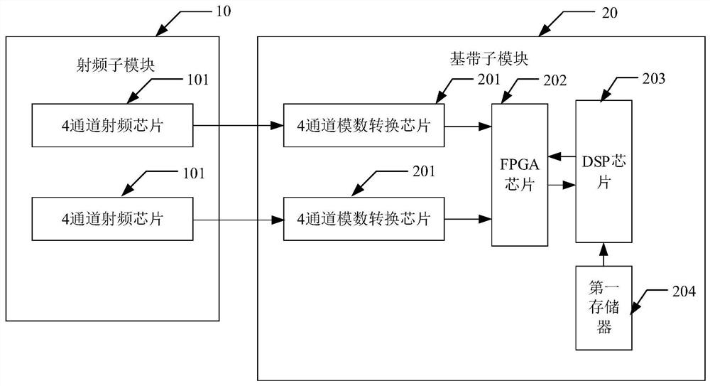 Beidou anti-broadband interference module, antenna and terminal