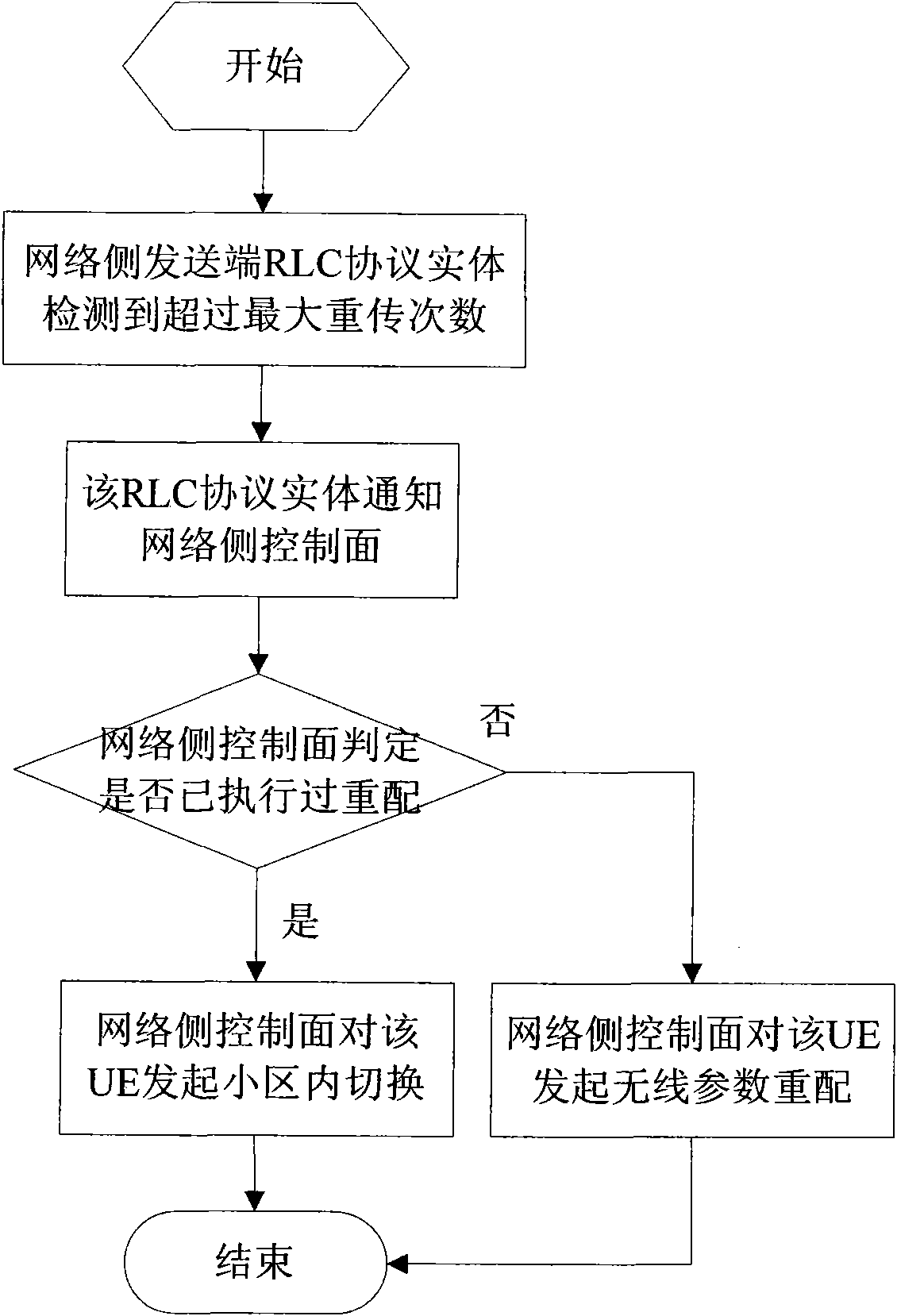 Method and system for processing message exception of network wireless link control layer