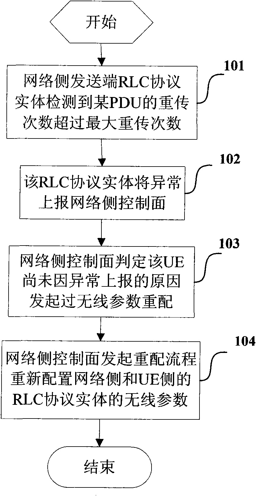 Method and system for processing message exception of network wireless link control layer