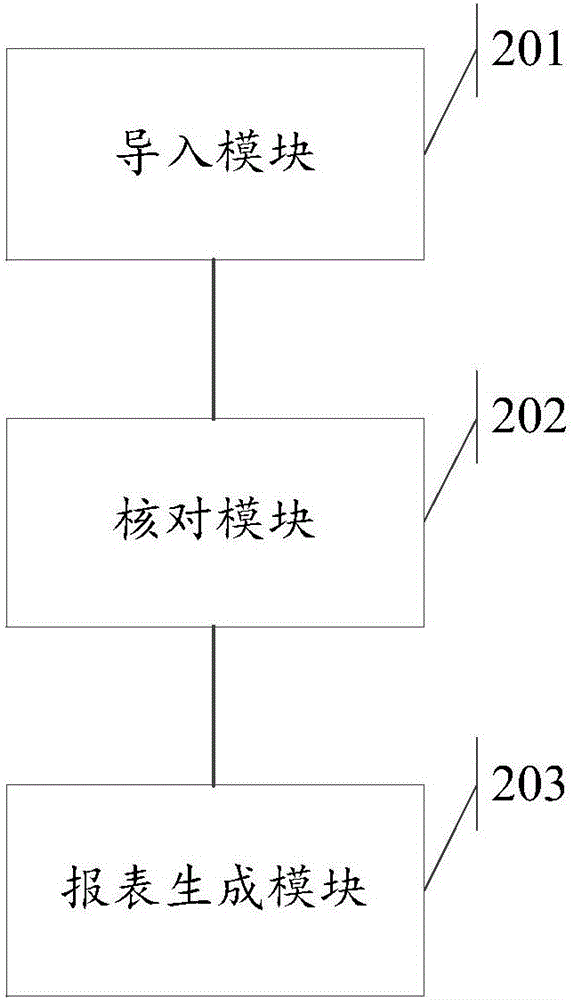 Mail cover data processing method and system